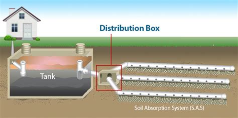 how far from the septic tank is the distribution box|septic tank distribution box setup.